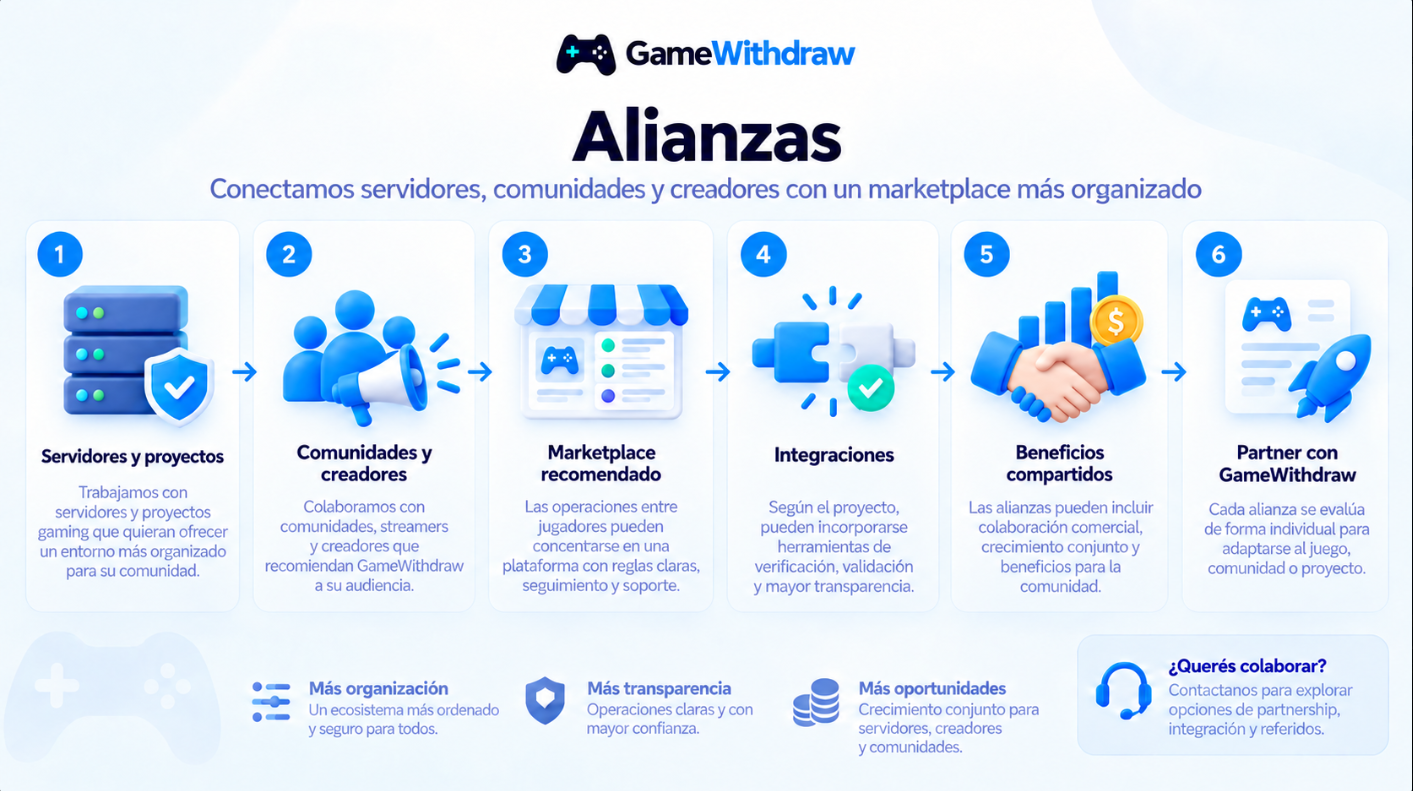 Alianzas: conectamos servidores, comunidades y creadores con un marketplace más organizado. Servidores y proyectos, comunidades y creadores, marketplace recomendado, integraciones, beneficios compartidos y partner con GameWithdraw.
